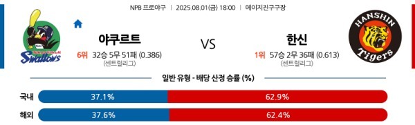 한신 vs 야쿠르트