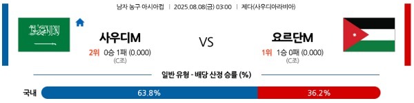 사우디아라비아 vs 요르단