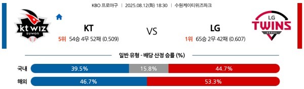 KT vs LG