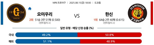 요미우리 vs 한신