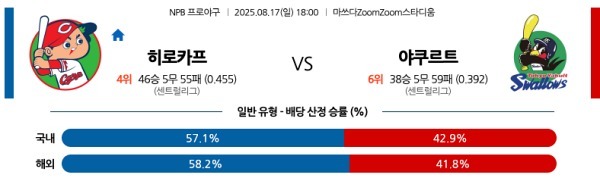 히로시마 vs 야쿠르트
