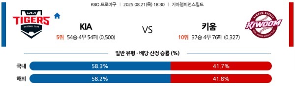KIA vs 키움