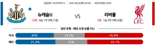 뉴캐슬 유나이티드 vs 리버풀 FC