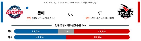 롯데 vs KT