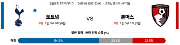토트넘 홋스퍼 vs 본머스