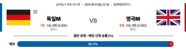 독일 vs 영국