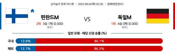 핀란드 vs 독일