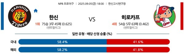 한신 vs 히로카프