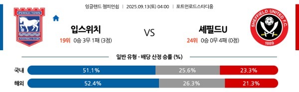 입스위치 vs 셰필드