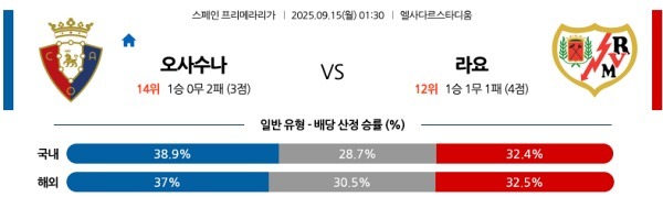 오사수나 vs 라요