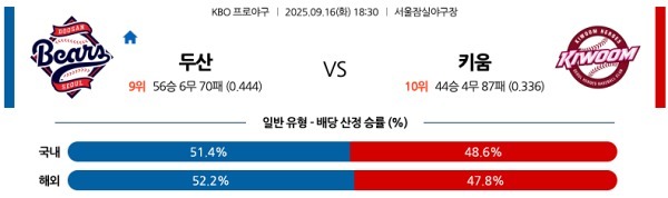두산 vs 키움.jpg