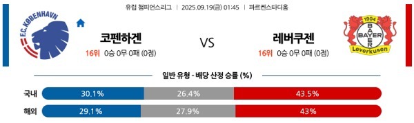 FC 코펜하겐 vs 레버쿠젠