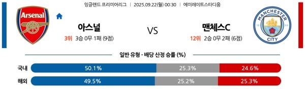 아스널 vs 맨체스터 시티