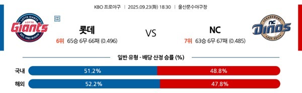 롯데 vs NC