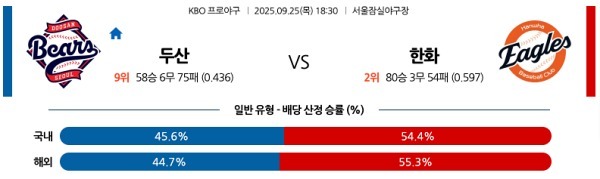 두산 vs 한화