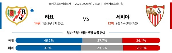 라요 바예카노 vs 세비야 FC