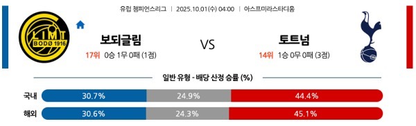 FK 보되:글림트 vs 토트넘 홋스퍼