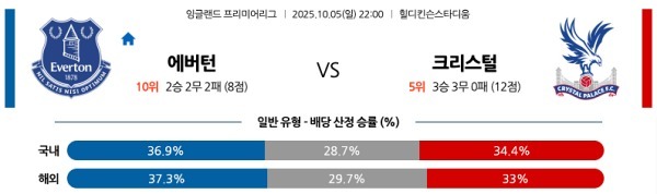 에버턴 vs 크리스탈 팰리스