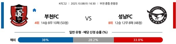 부천 FC vs 성남 FC