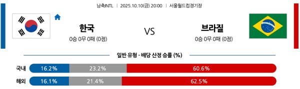 대한민국 vs 브라질