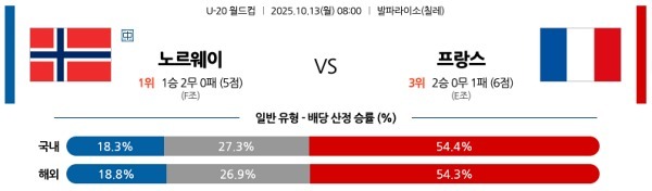 노르웨이 vs 프랑스