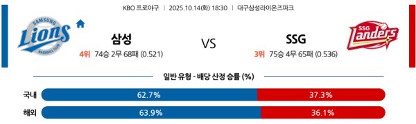 삼성 vs SSG
