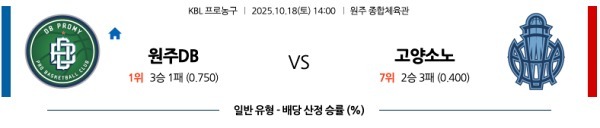 원주 DB vs 부산 KCC